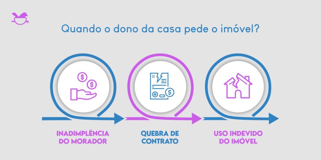 Direitos do inquilino quando o proprietário pede o imóvel